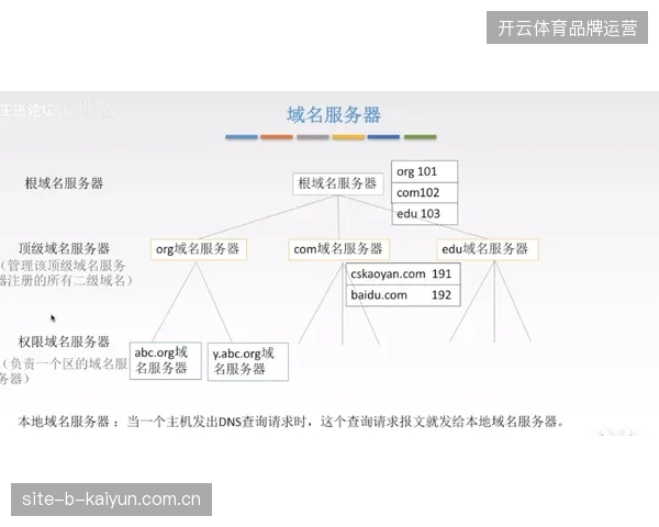 FIFA指定转播服务器如何经由联邦学习协议消解跨境数据合规风险